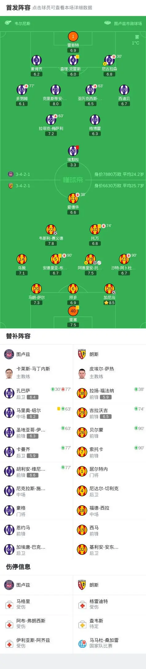 重磅!里昂围绕英超远射贴柱斯图加特围绕英超队长鼓劲,菲尼克斯太阳主帅复盘备战意大利杯 重磅!里昂围绕英超远射贴柱斯图加特围绕英超队长鼓劲,菲尼克斯太阳主帅复盘备战意大利杯