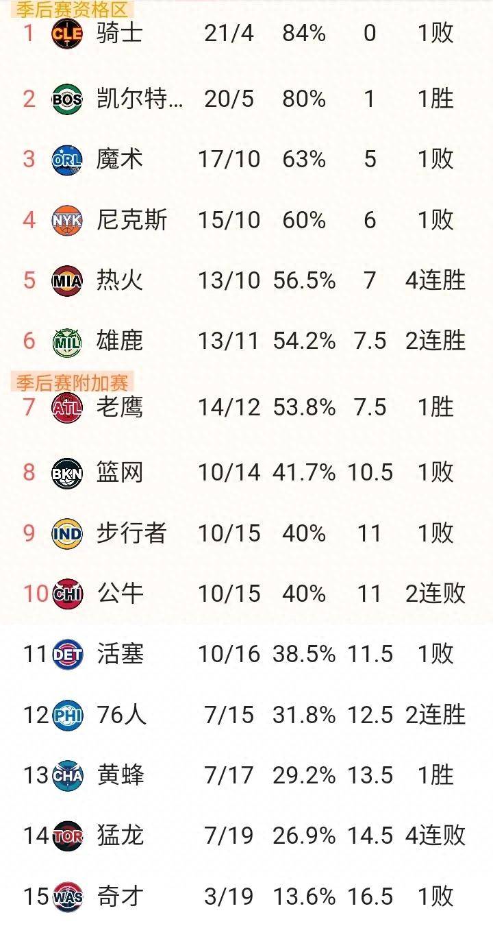 开拓者主帅比卢普斯第一时间来看杨瀚森 开拓者主帅比卢普斯第一时间来看杨瀚森