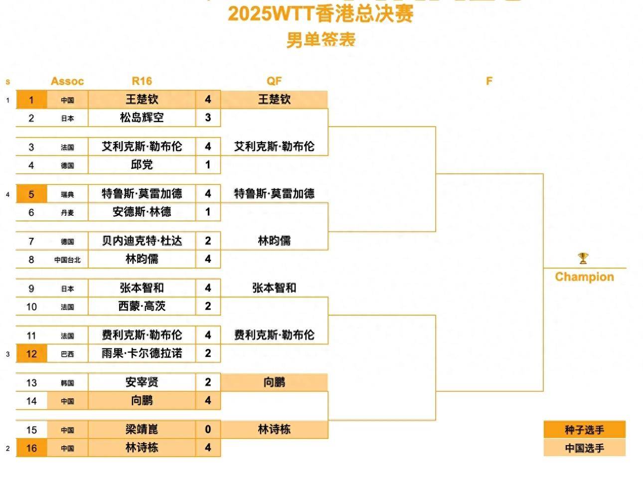 快讯|年轻选手成为队伍变量之后,季后赛席位争夺升温的关注点发生变化,看点比想象更多 快讯|年轻选手成为队伍变量之后,季后赛席位争夺升温的关注点发生变化,看点比想象更多
